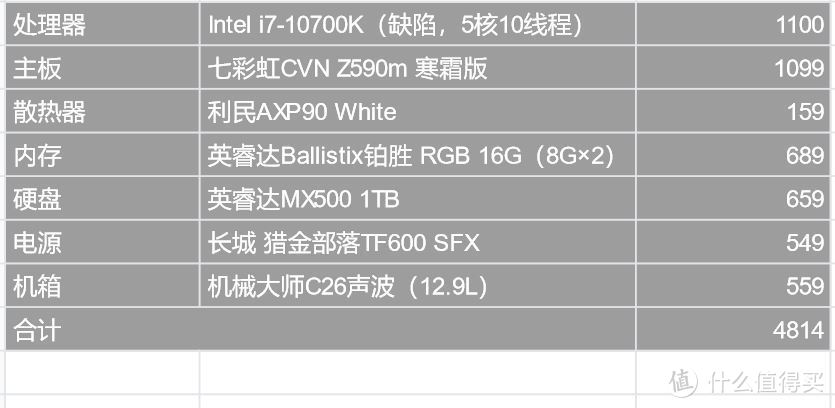 为了一块英睿达MX500 银白硬盘,组装了一台Win与Mac双系统白色主机