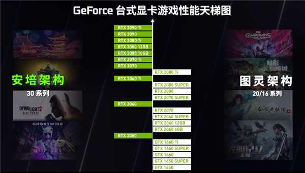NVIDIA 发布最新版显卡天梯图:新一代卡皇加入